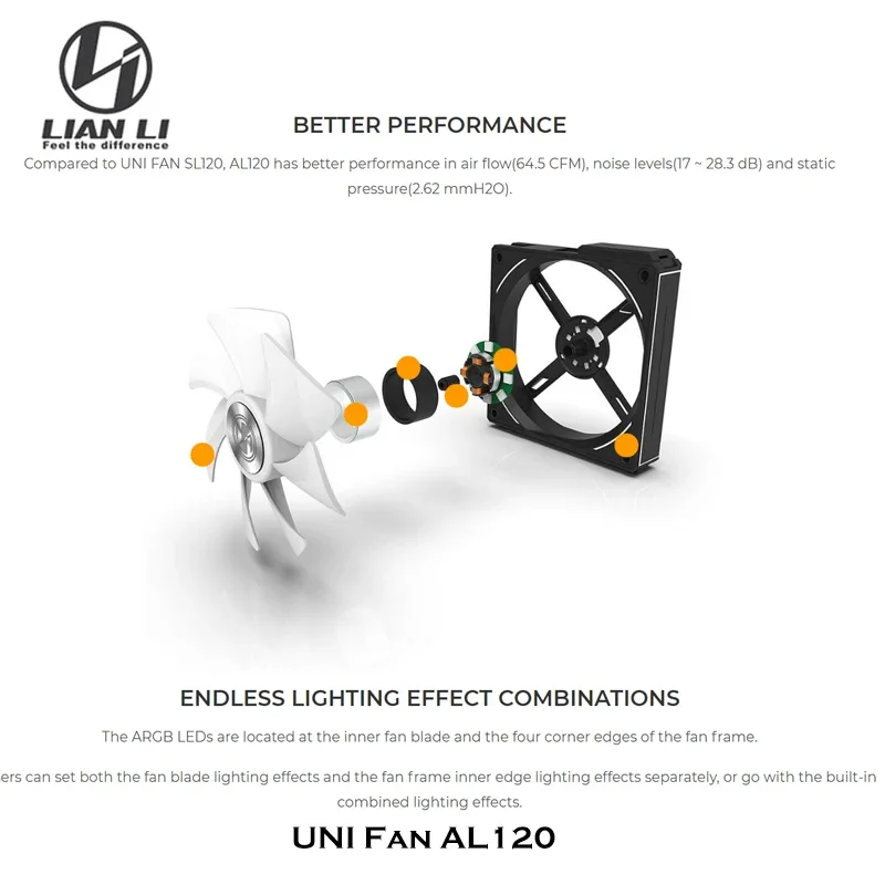 Lian Li UNI Fan AL120 ARGB Cab - Eachine Drone E010 评论和价格