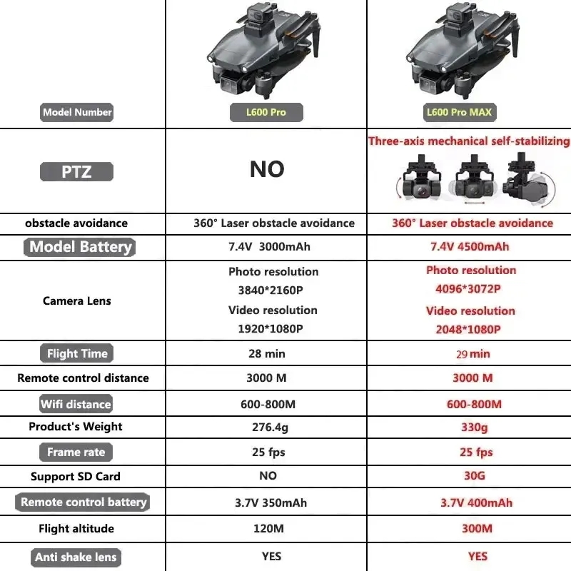 L600 PRO MAX GPS Drone Profess - Drone Cinematic 评论和价格